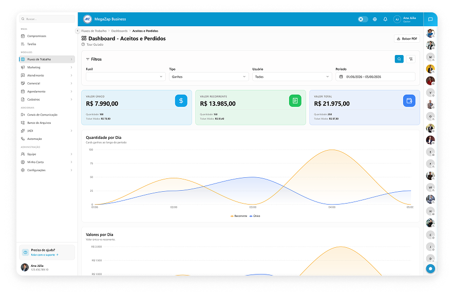 Dashboard